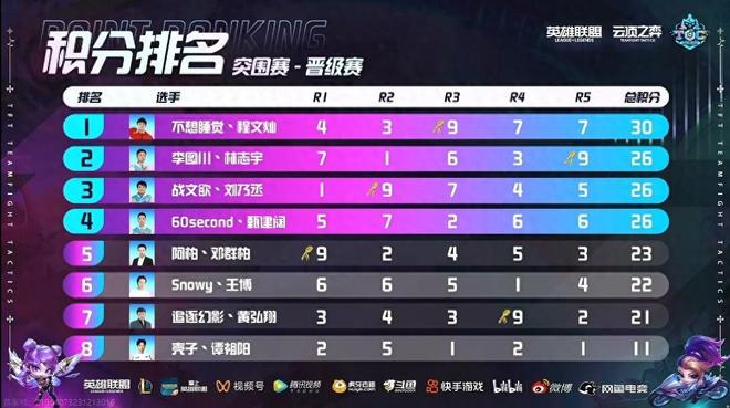 层的长期追 层的长期追